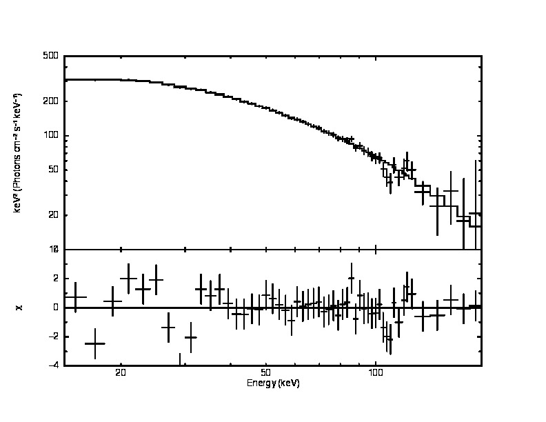 BAT spectrum of V404 Cyg